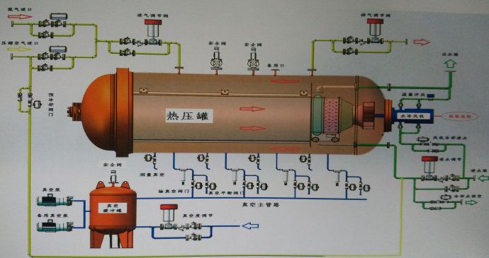 濕法成型熱壓罐